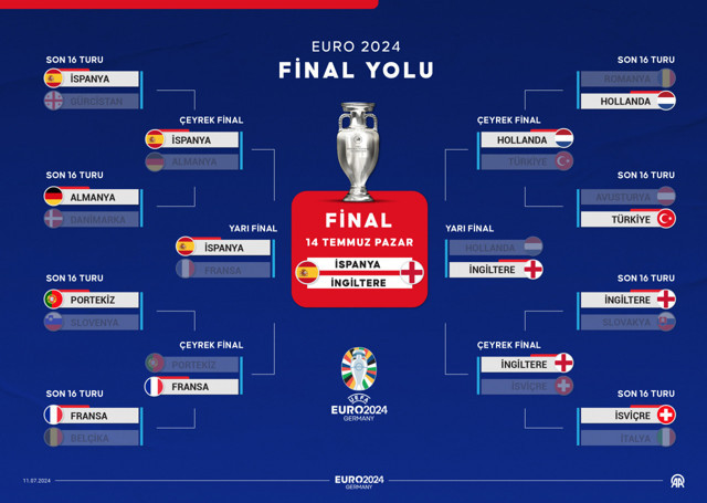 EURO 2024 finalinde İspanya ile İngiltere karşılaşacak! Maç ne zaman, saat kaçta? - Resim: 0