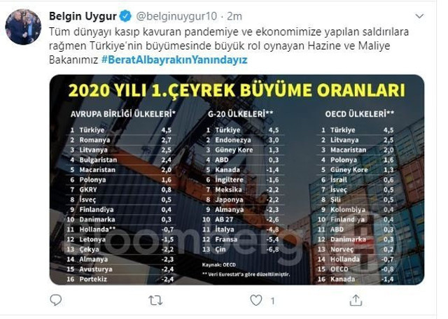 Türkiye'ye operasyon mu çekiliyor? Berat Albayrak TT oldu tüm kabine destek verdi - Resim: 12