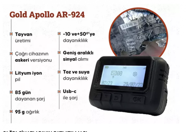 İsrail bu cihazları nasıl patlattı? İşte en güçlü senaryo - Resim: 0