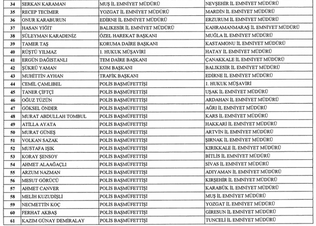 Resmi Gazete'de yayımlandı: 37 ilin emniyet müdürü değişti - Resim: 1