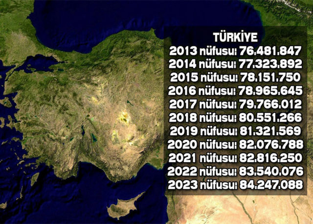 İşte Türkiye'nin il il 2023'teki nüfusu - Resim: 1