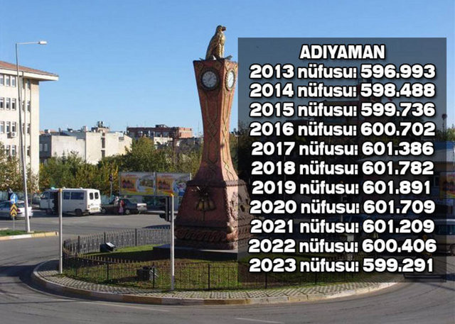 İşte Türkiye'nin il il 2023'teki nüfusu - Resim: 2