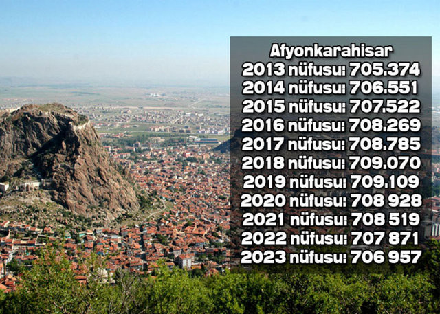 İşte Türkiye'nin il il 2023'teki nüfusu - Resim: 3