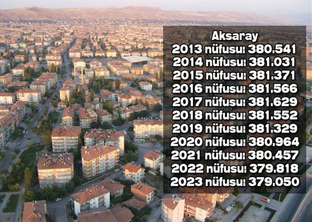 İşte Türkiye'nin il il 2023'teki nüfusu - Resim: 4
