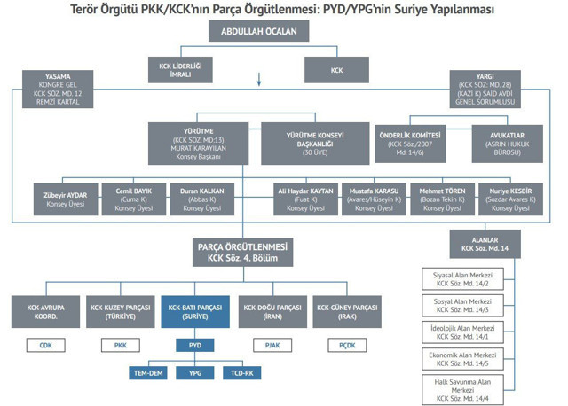 İşte Türkiye'nin İsveç’e verdiği 350 sayfalık YPG dosyası! İlk toplantı 26 Ağustos’ta yapılacak - Resim: 3