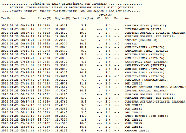 İstanbul'da son deprem kaç büyüklüğünde AFAD ve Kandilli açıkladı - Resim: 1