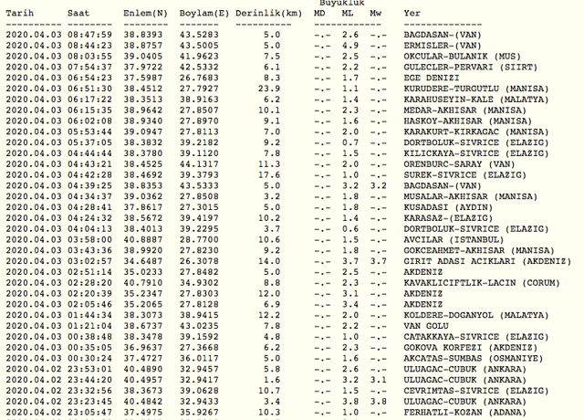 Son dakika Van'da deprem oldu! Son depremler listesi - Resim: 1