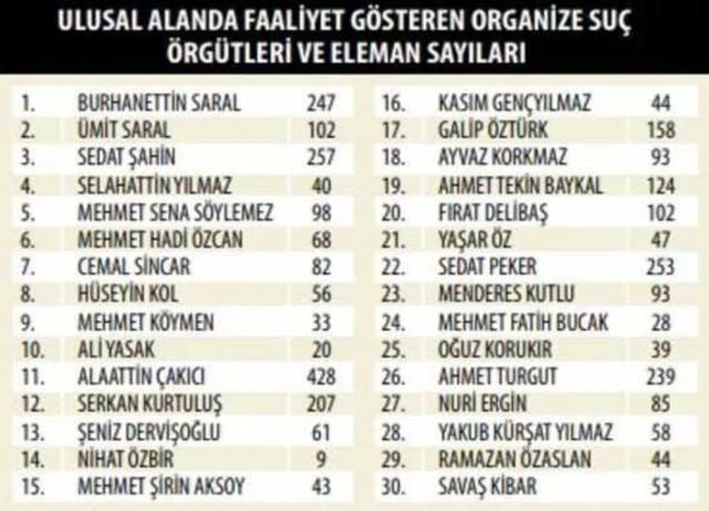 Bakan Soylu kesin talimat verdi: Kendini devletin yerine koymaya kalkan kim varsa çökeceksiniz - Resim: 0