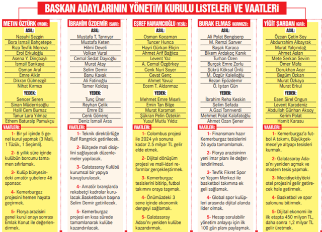 Galatasaray'da seçim günü! 5 aday başkanlık için yarışıyor Divan Başkanı belli oldu - Resim: 1