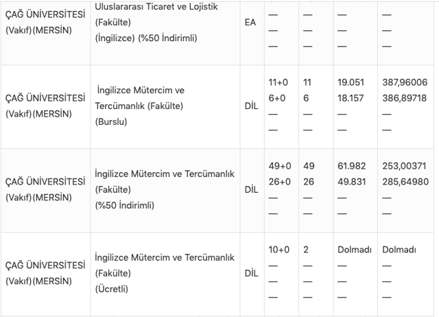 Marmara Üniversitesi taban puanları 2021 ÖSYM 2 yıllık-4 yıllık üniversite bölümleri - Resim: 3