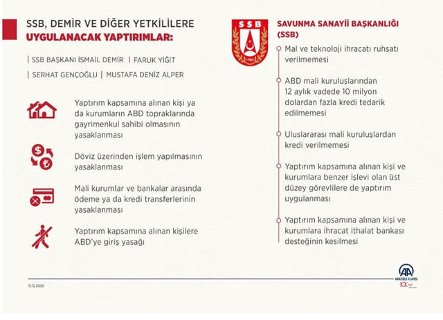 ABD'nin Türkiye'ye yönelik CAATSA yaptırımları devreye girdi - Resim: 0