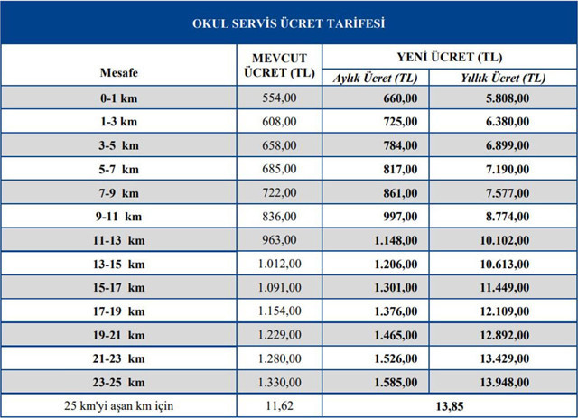 Okul servis ücretlerine zam geldi! İşte İstanbul'da zamlı servis ücretleri - Resim: 0