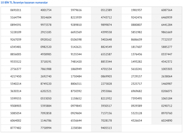 Milli Piyango 2021 Yılbaşı Özel Çekilişi başladı! İşte ikramiye kazanan nuramalar... - Resim: 1