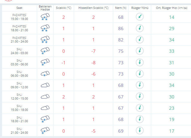 İstanbul'da kar alamı! Mesai saatleri 15.30'a çekildi AFAD'dan son dakika açıklama geldi - Resim: 1