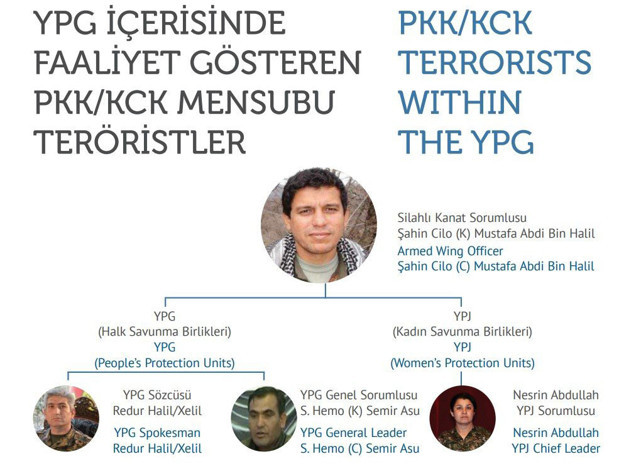 İşte Türkiye'nin İsveç’e verdiği 350 sayfalık YPG dosyası! İlk toplantı 26 Ağustos’ta yapılacak - Resim: 5