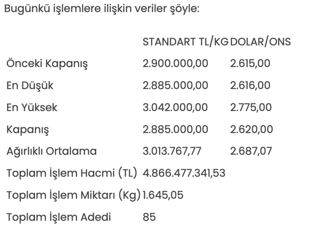 Altının kilogram fiyatı 2 milyon 885 bin liraya geriledi - Resim: 0