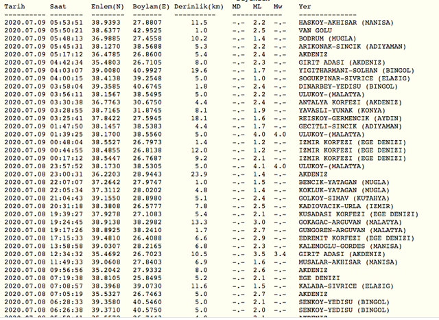 Malatya'da deprem oldu! AFAD ve Kandilli rasathanesi son depremler listesi - Resim: 1
