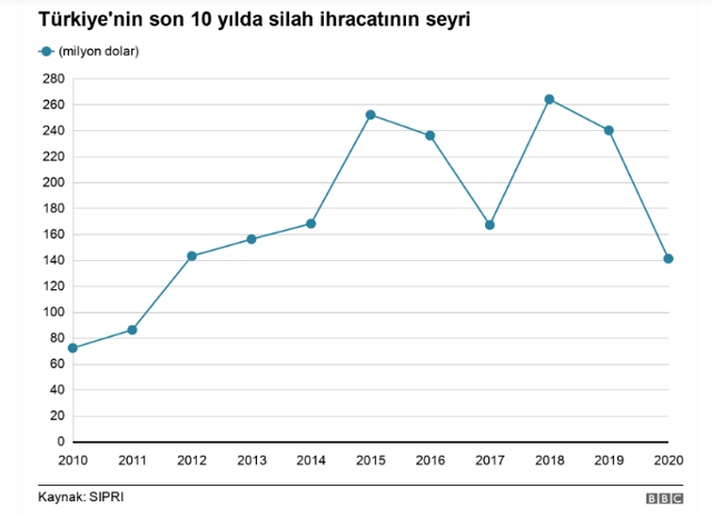 Son beş yılda Türkiye'nin silah ithalatı yüzde 59 düştü! SIPRI'den çarpıcı rapor - Resim: 1