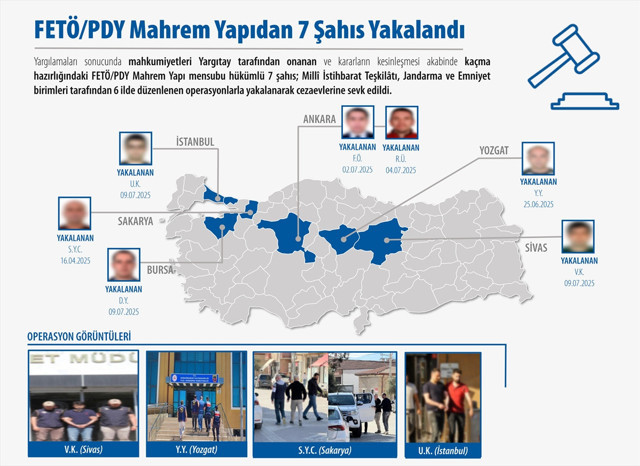 Yurt dışına kaçma planı yapan 7 FETÖ'cü yakalandı - Resim: 0
