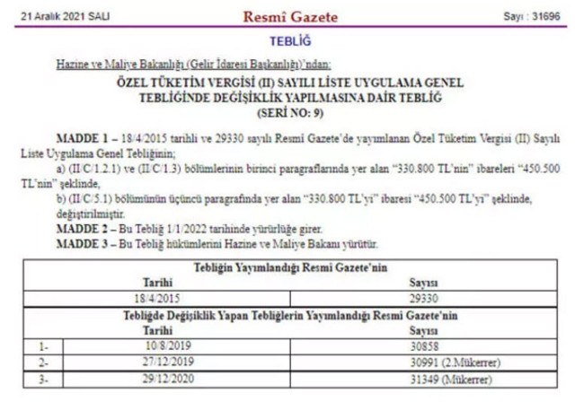 2022 yılı için ÖTV indirimli engelli araç alım limiti 450 bin lira oldu - Resim: 0