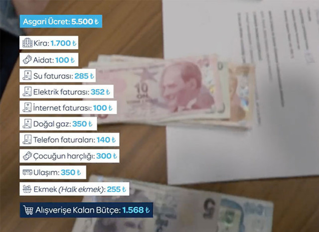 Milletvekili eşinin markette ağzı açık kaldı! 'Fiyatlar uçmuş, Bu nasıl zam?' - Resim: 1