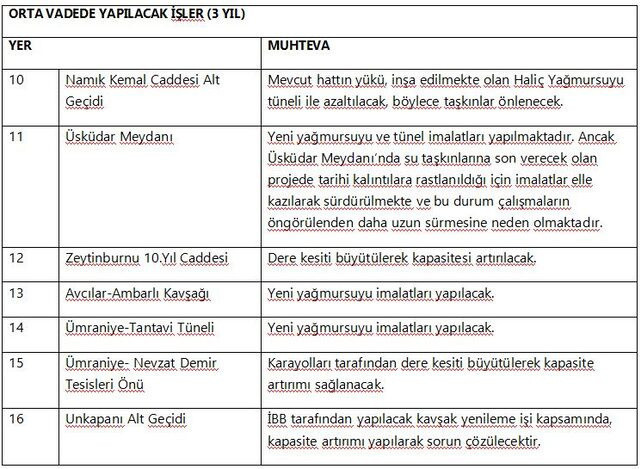 Ekrem İmamoğlu talimat verdi! İBB 16 nokta için harekete geçti - Resim: 1