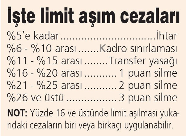 TFF kulüplerin borçlanma limitini artırdı ortalık karıştı - Resim: 0