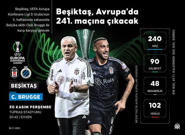 Beşiktaş, Avrupa'da 241. maçına çıkacak! - Resim: 0