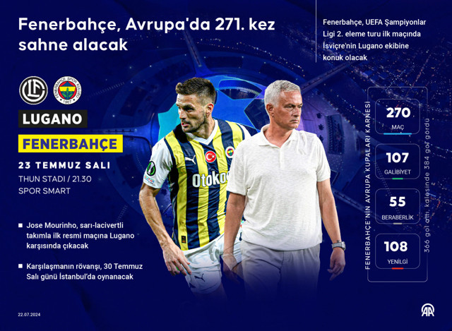 Fenerbahçe, Avrupa'da 271. kez sahne alacak - Resim: 0