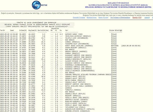 Van'da korkutan deprem! Kaç şiddetinde oldu? son depremler AFAD-Kandilli - Resim: 1