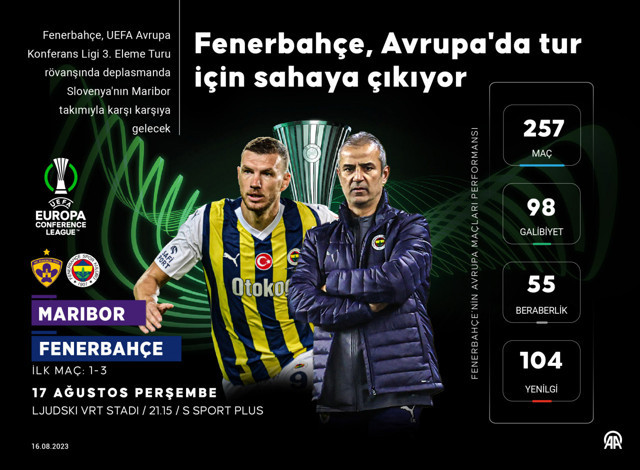 Fenerbahçe'nin Maribor maçı kamp kadrosu belli oldu! İki isim riske edilmedi - Resim: 1