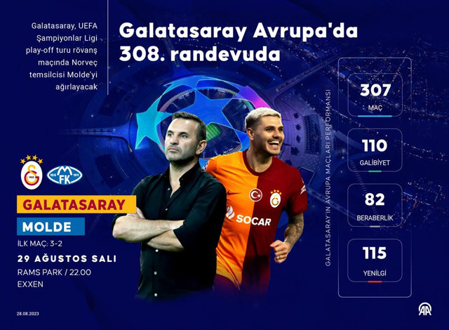 Galatasaray, Avrupa'da 308. randevuda! - Resim: 0