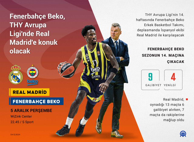 Fenerbahçe Beko, THY Avrupa Ligi'nde Real Madrid'e konuk olacak - Resim: 0