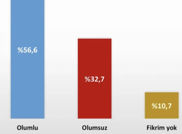 Terörsüz Türkiye anketinde çarpıcı sonuç! CHP'li seçmen ankete damga vurdu - Resim: 0