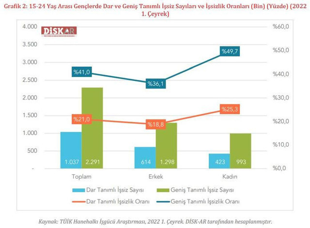 Gençler için çarpıcı rapor! Asgari ücret detayı dikkat çekti tıp fakültesi mezunları... - Resim: 0