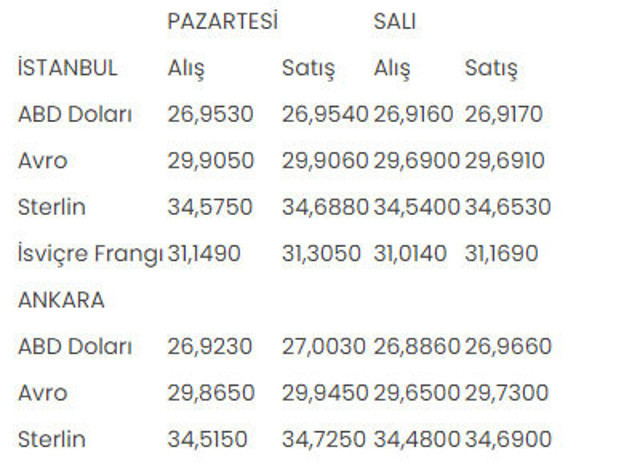 İstanbul ve Ankara serbest piyasalarında son durum! 24-25 Temmuz alış-satış rakamları - Resim: 0