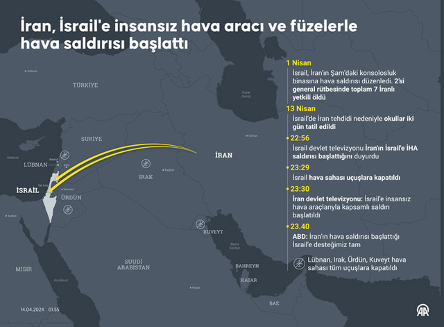 İran İsrail'e 200'den fazla İHA ve füzelerle saldırdı İsrail, savaş kabinesini topladı - Resim: 3