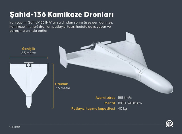 İran İsrail'e 200'den fazla İHA ve füzelerle saldırdı İsrail, savaş kabinesini topladı - Resim: 0