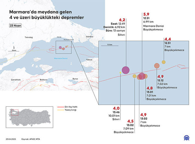 İstanbul'da yeni depremler! AFAD verileri, son depremler listesi - Resim: 1