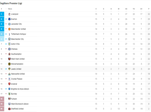 Liverpool 82'de yıkıldı! West Bromwich'ten deplasmanda 1 puan - Resim: 0