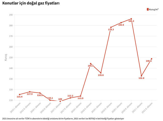 Elektrik fiyatları son 3 yılda ne kadar zamlandı? - Resim: 1