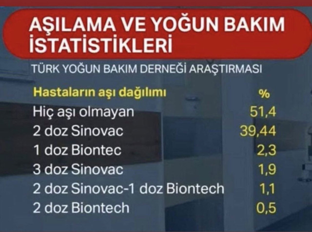 Mehmet Ceyhan'dan şoke eden sinovac aşı paylaşımı - Resim: 0