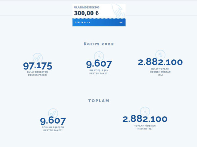 İBB'den 'Ulaşım Destek Paketi' kampanyası - Resim: 0