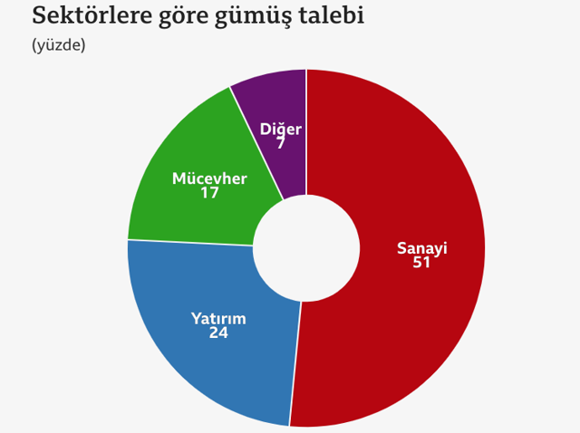 En çok gümüş kazandırdı! Fiyatları düşen Gümüş yeniden yükselişe geçer mi - Resim: 1