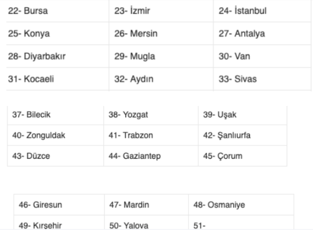 20 Haziran evde bakım maaşı yatan iller hangisi yeni liste - Resim: 1