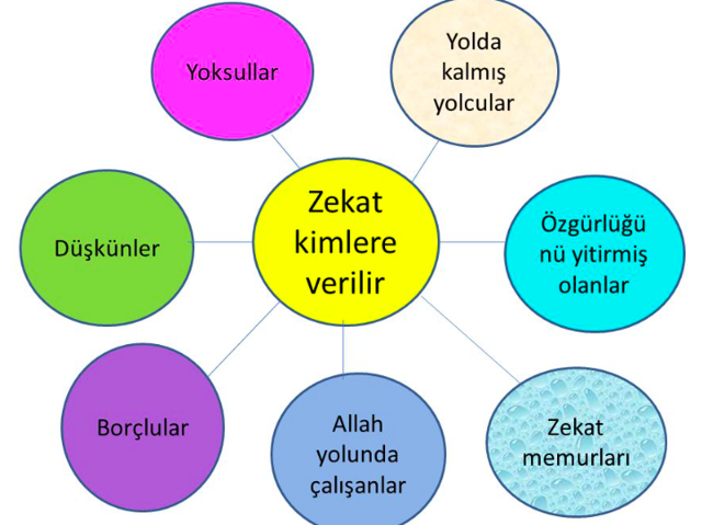 Zekat hesaplama robotu 2022 nasıl yapılır Diyanet sayfası - Resim: 1