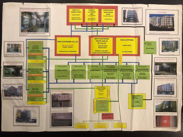 İstanbul Bilişim'de milyarlık vurgun: Kimliğimi alıp üzerine şirket kurdular - Resim: 0