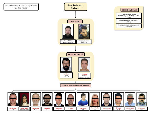 İran istihbaratının Türkiye'deki taşeron şirketine MİT operasyonu - Resim: 0