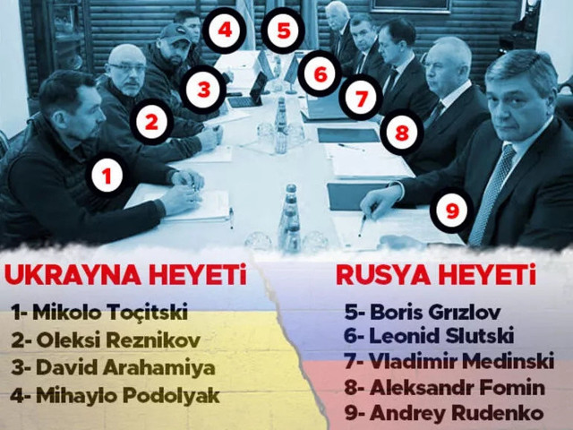 Ukrayna ile Rusya arasındaki müzakerelerde bir sonraki tur Türkiye'de yapılacak - Resim: 0
