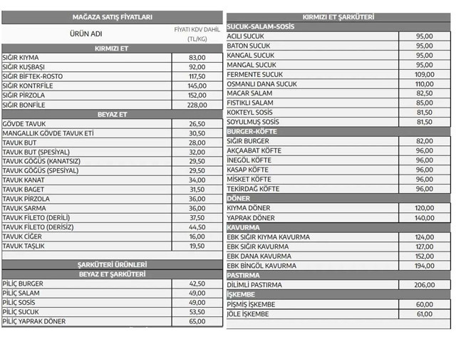 Kırmızı et fiyatları Et ve Süt Kurumu ve kasapta ne kadar? Fiyatlar indi mi? - Resim: 0
